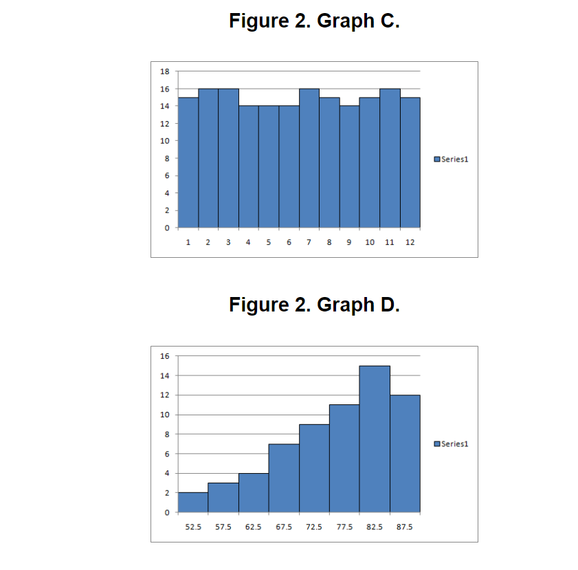 Solved Figure 2. Graph C. Figure 2. Graph D. | Chegg.com