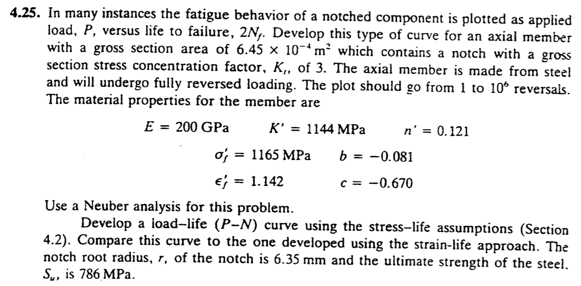 4.25. In many instances the fatigue behavior of a | Chegg.com