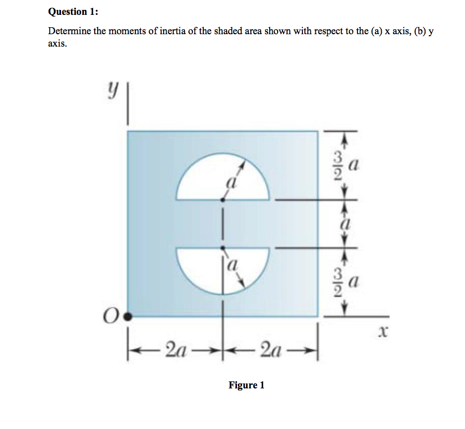 Solved Determine The Moments Of Inertia Of The Shaded Area | Chegg.com