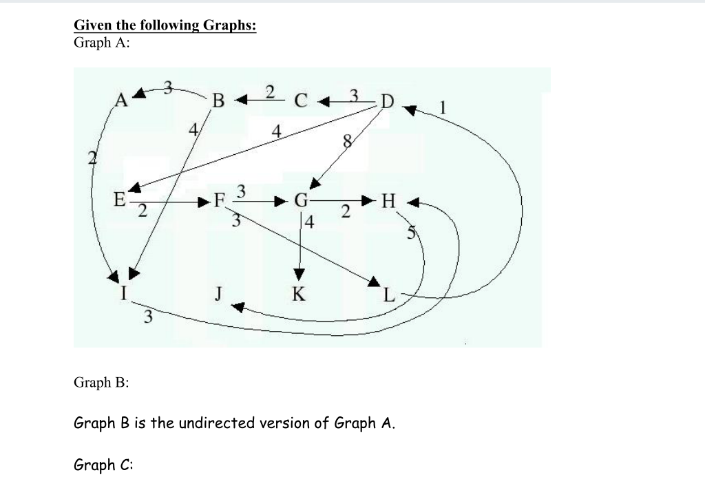 Solved Given The Following Graphs: Graph A: B D 4. 8 2 3 E F | Chegg.com