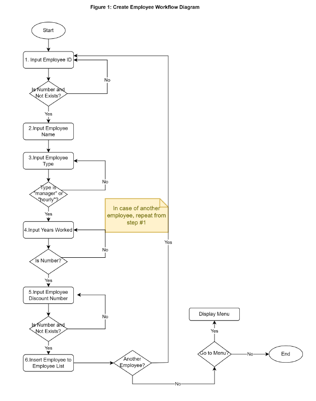 Solved Scenario: Write a program for a retail store that | Chegg.com