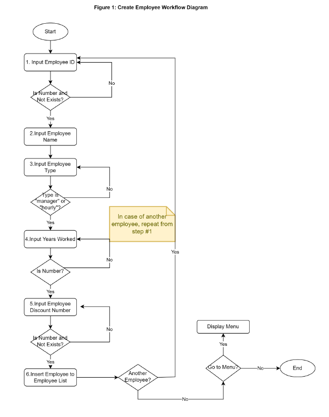 Solved Scenario: Write A Program For A Retail Store That 