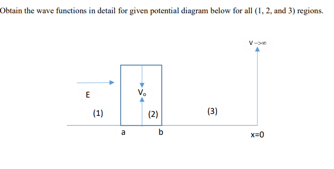 Solved Obtain the wave functions in detail for given | Chegg.com