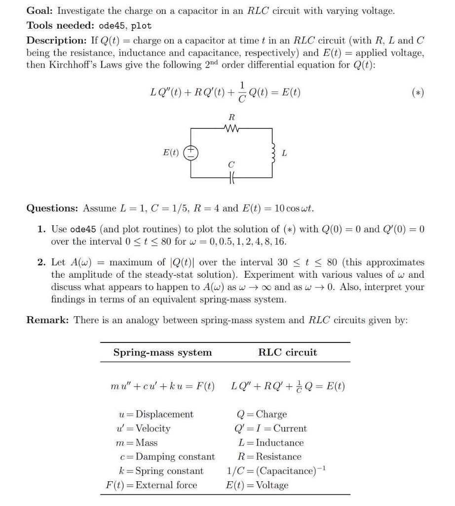 Solved Investigate The Charge On A Capacitor In An Rlc Ci Chegg Com