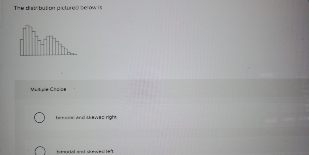 Solved The distribution pictured below is Multiple Choice | Chegg.com
