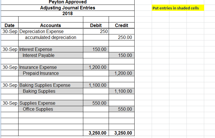 I have to complete the Trial Balance for an | Chegg.com