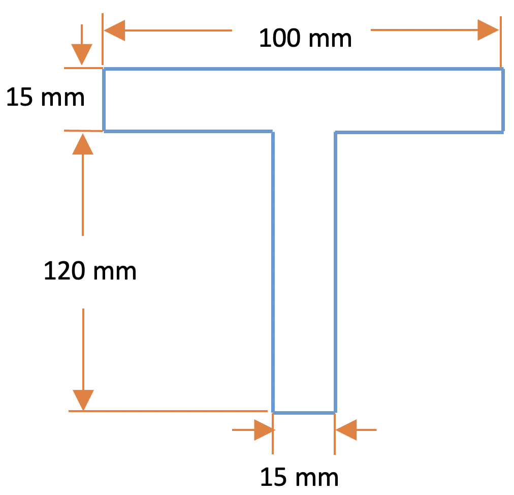 Solved Determine The Location Of The Neutral Axis And The | Chegg.com