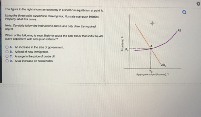 Solved The figure to the right shows an economy in a | Chegg.com