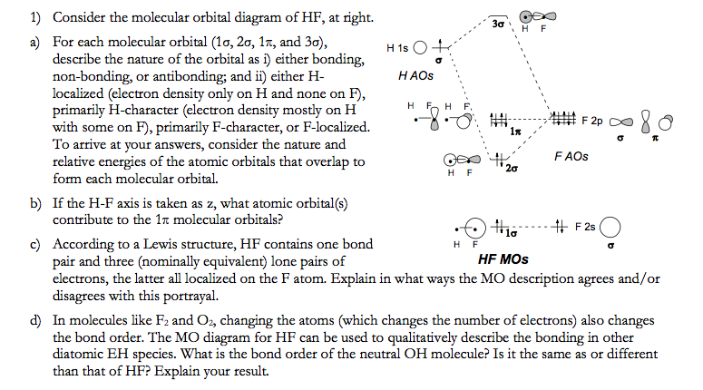 Molecular Orbital Diagram For Hf - Wiring Site Resource