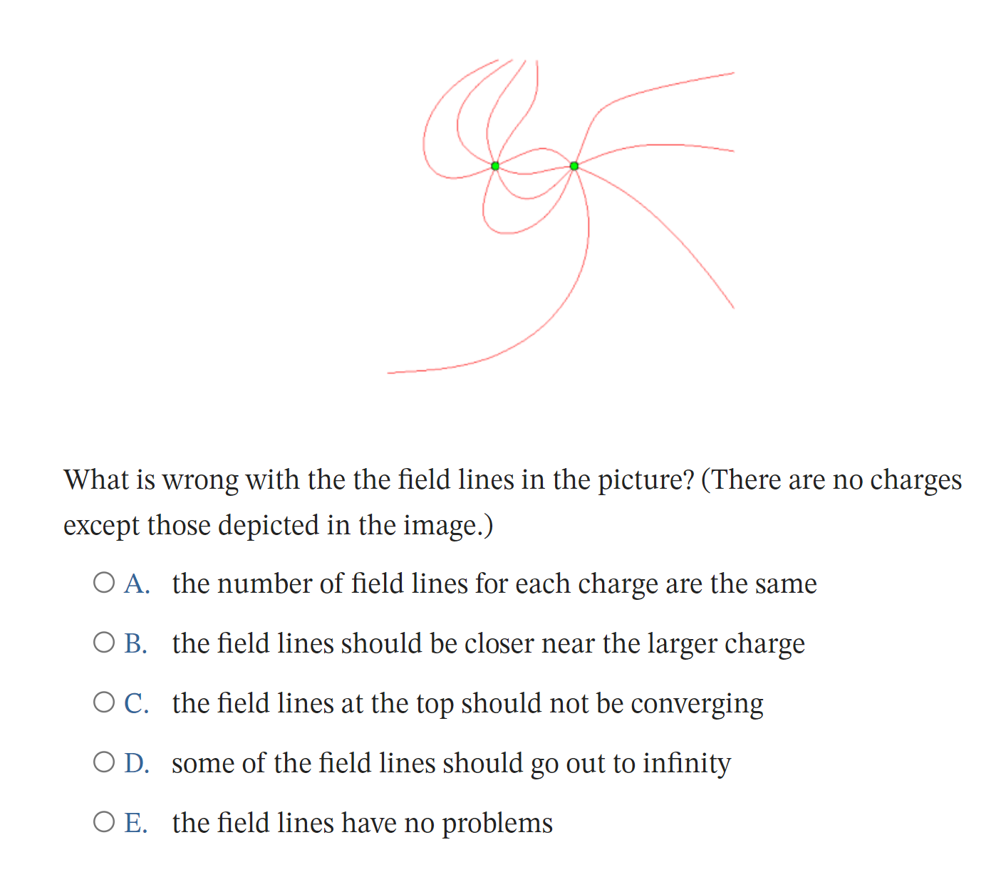 Solved What is wrong with the the field lines in the | Chegg.com