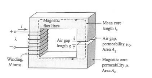 Solved Magnetic flux lines -Mean core length? Air gap, | Chegg.com