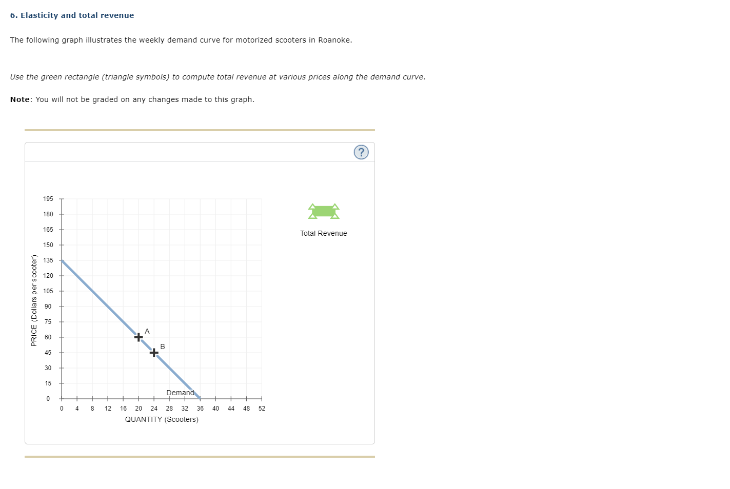 Solved 6. Elasticity and total revenue The following graph | Chegg.com