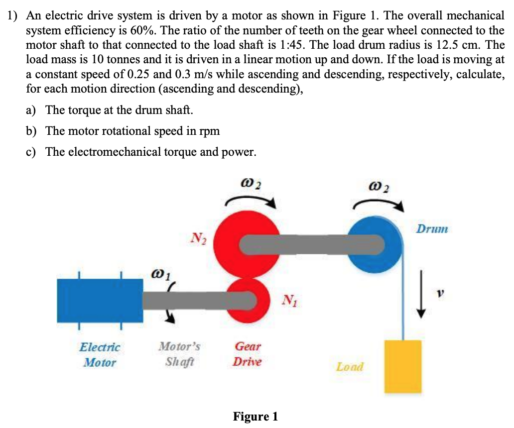 Solved 1) An electric drive system is driven by a motor as | Chegg.com