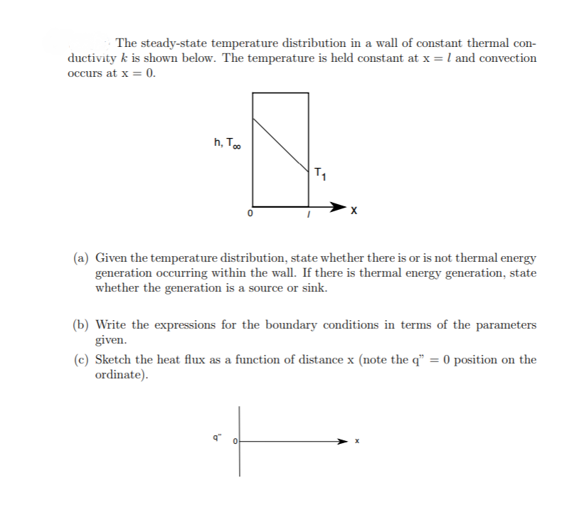 Solved The steady-state temperature distribution in a wall | Chegg.com