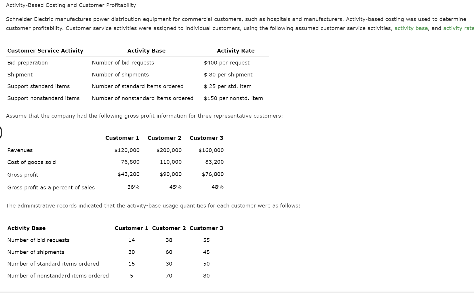 solved-activity-based-costing-and-customer-profitability-chegg