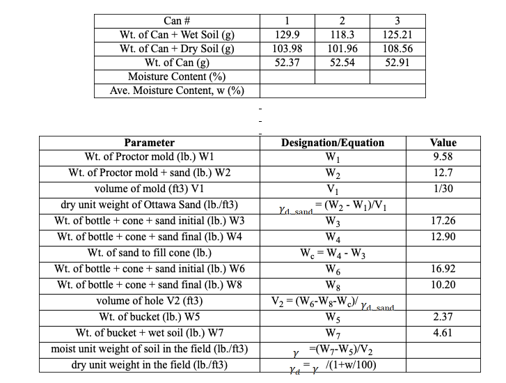 Solved Calculate weight of sand remaining in the jar after