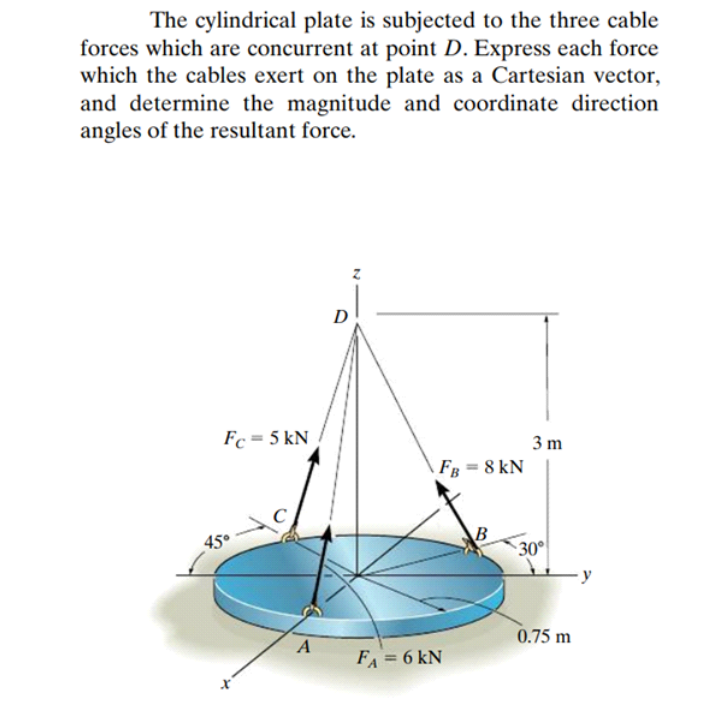 The cylindrical plate is subjected to the three cable forces which are concurrent at point \( D \). Express each force which 