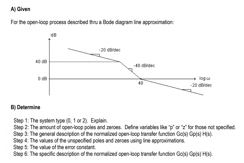 Solved A) Given For the open-loop process described thru a | Chegg.com