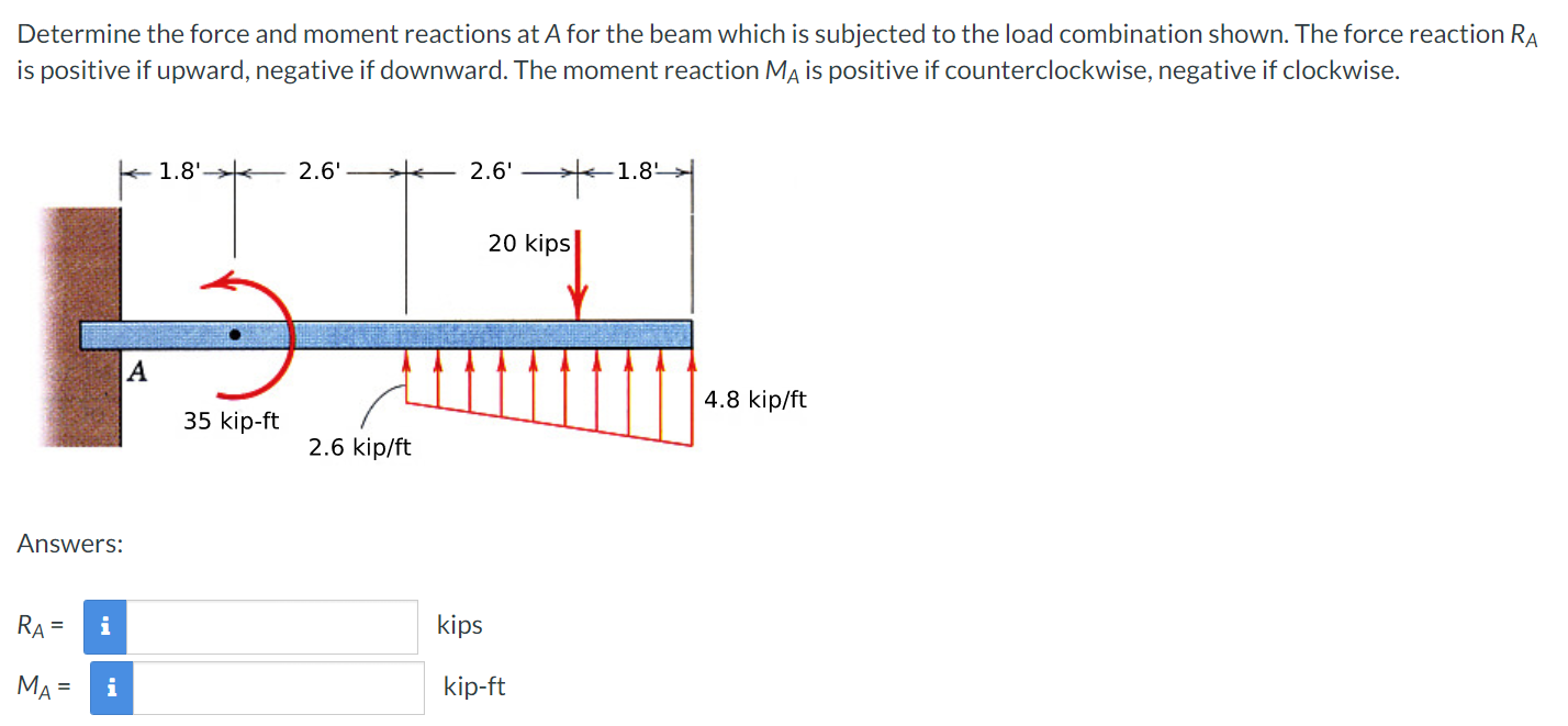 Solved Determine the force and moment reactions at A for the | Chegg.com