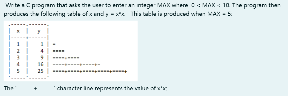 Solved Write a C program that asks the user to enter an | Chegg.com