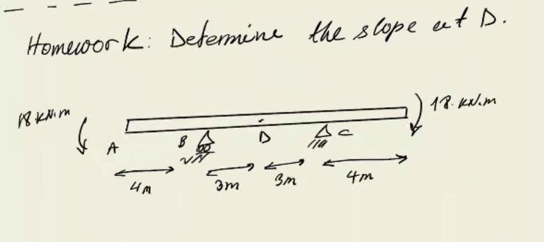 Solved Homework: Determine the slope at D. | Chegg.com