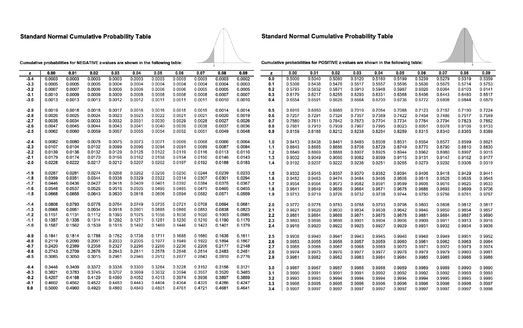 Normal Density Function Table Solved Find area under a normal density curve using Table | Chegg.com