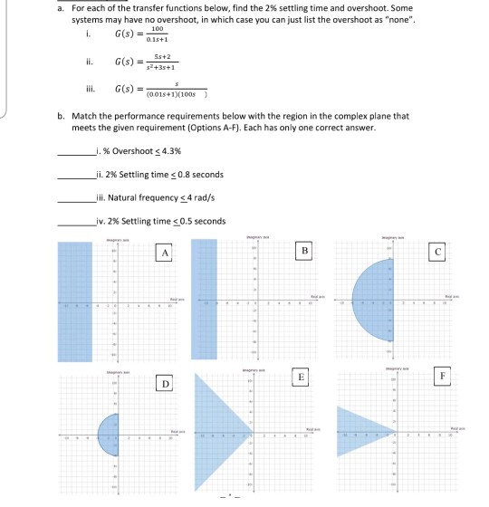 Solved a. For each of the transfer functions below, find the | Chegg.com