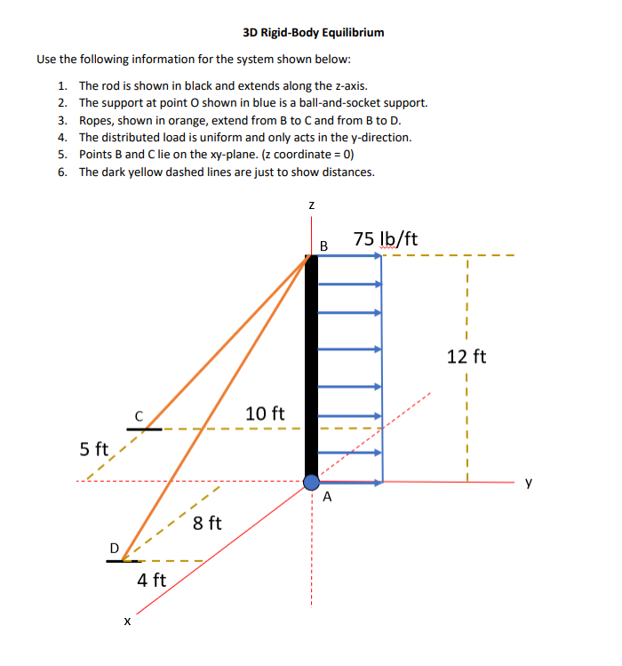Solved 3D Rigid-Body Equilibrium Use the following | Chegg.com