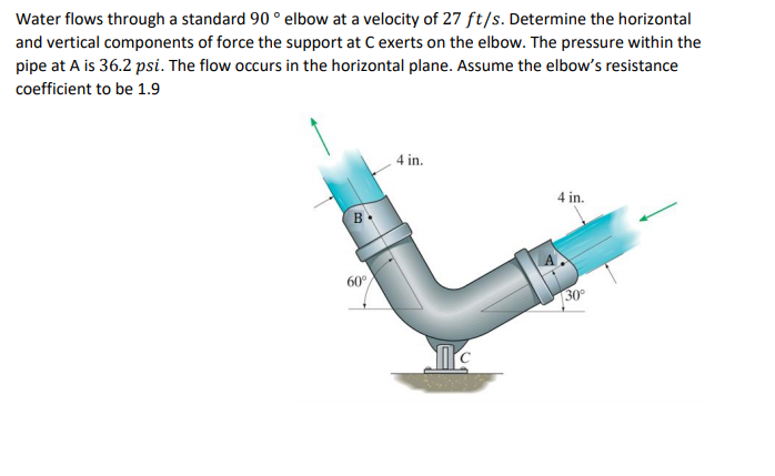 Solved Water flows through a standard 90 elbow at a velocity | Chegg.com