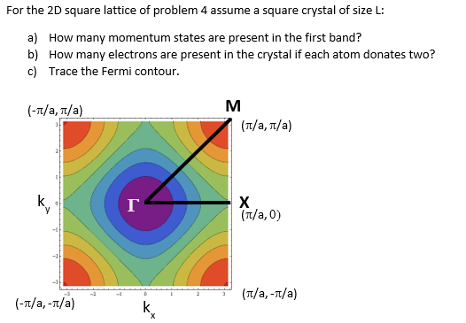 Solved For the 2D square lattice of problem 4 assume a | Chegg.com