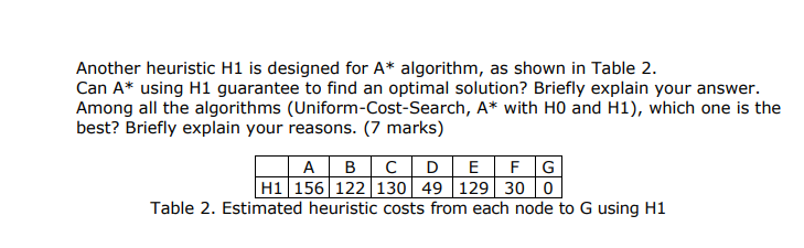 Solved Another heuristic H1 is designed for A* algorithm, as | Chegg.com