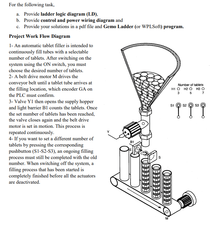 Solved Design ladder and wiring diagram. I prefer if you | Chegg.com