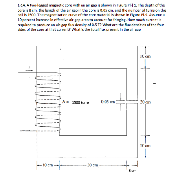 Solved 1-14. A two-legged magnetic core with an air gap is | Chegg.com