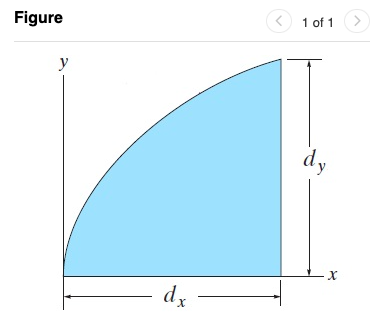 Solved In (Figure 1), dx=dy=3.2in. The equation of the curve | Chegg.com