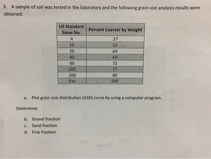 Solved 1. The dry density of a soil sample of sand with | Chegg.com