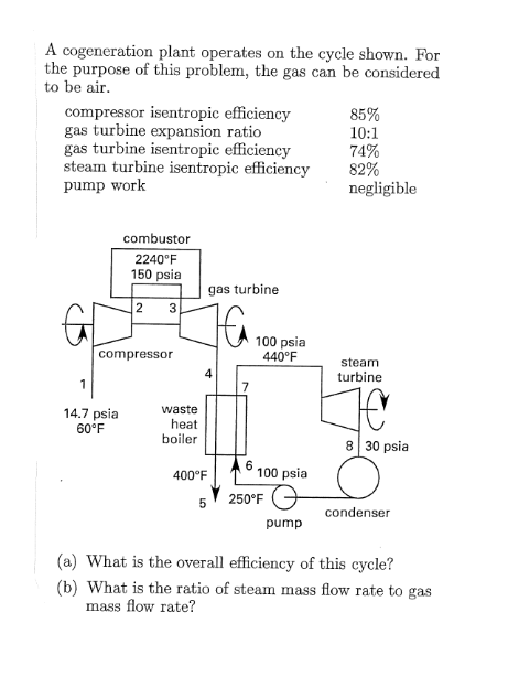 Solved A cogeneration plant operates on the cycle shown. | Chegg.com