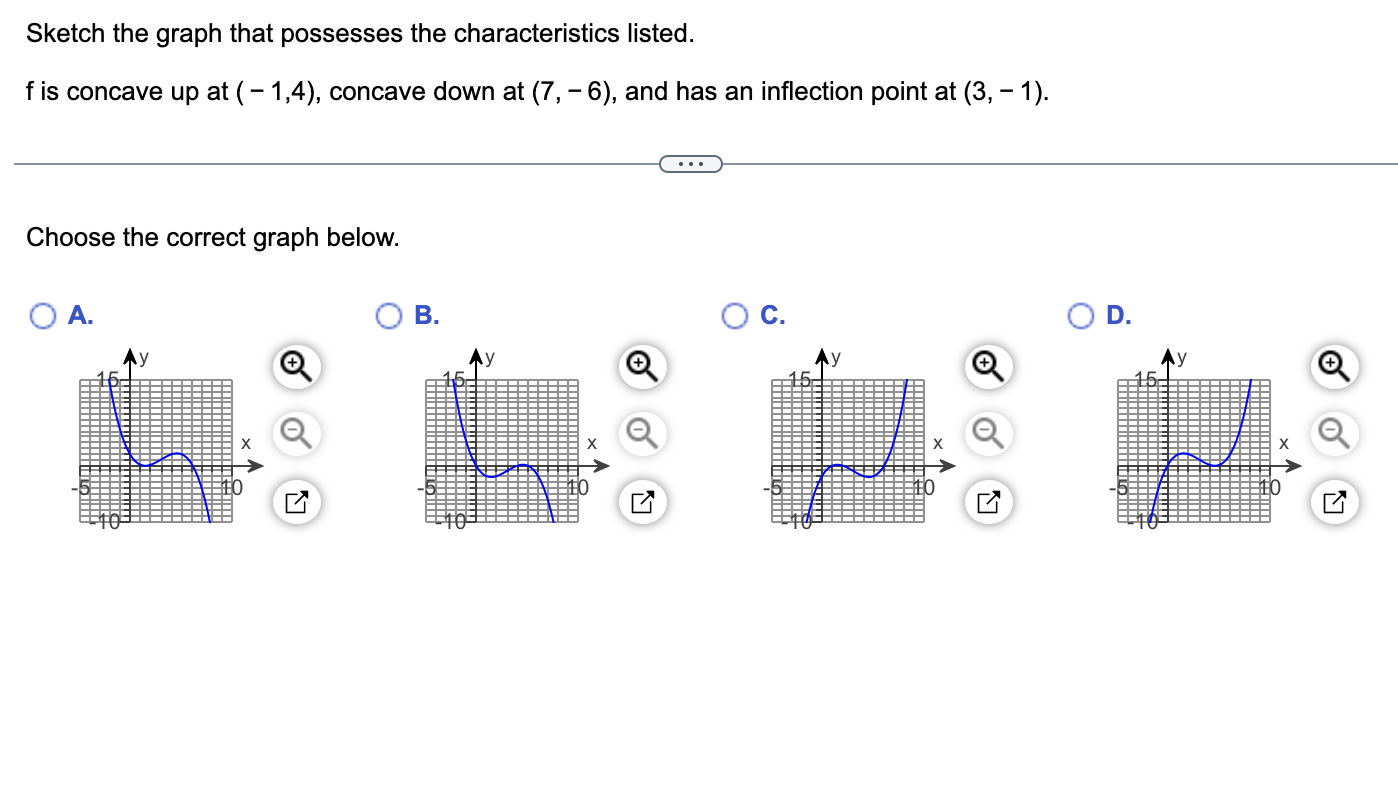 Solved Sketch the graph that possesses the characteristics | Chegg.com