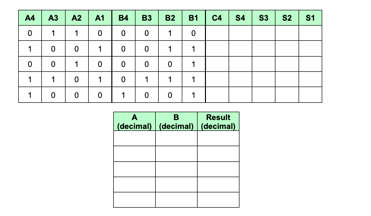 Solved – ﻿convert A, ﻿B and result from binary into decimal | Chegg.com