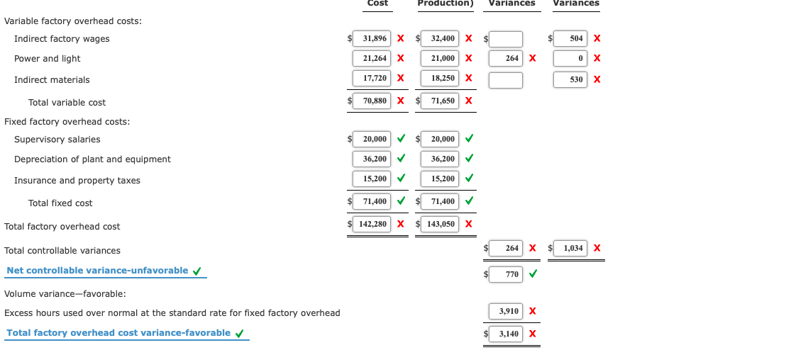 solved-factory-overhead-cost-variance-report-tiger-equipment-chegg