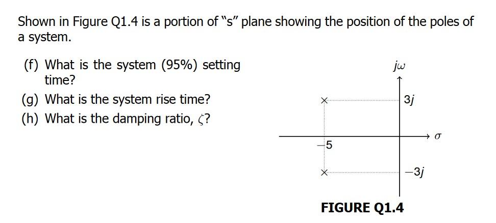Solved Shown in Figure Q1.4 is a portion of "s" plane | Chegg.com