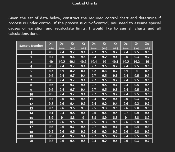 Solved Given the set of data below, construct the required | Chegg.com