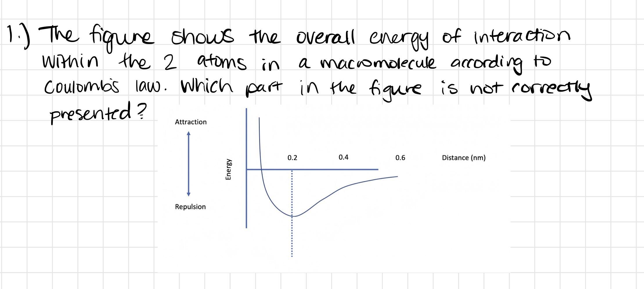 Solved 1.) The figure shows the overall energy of | Chegg.com