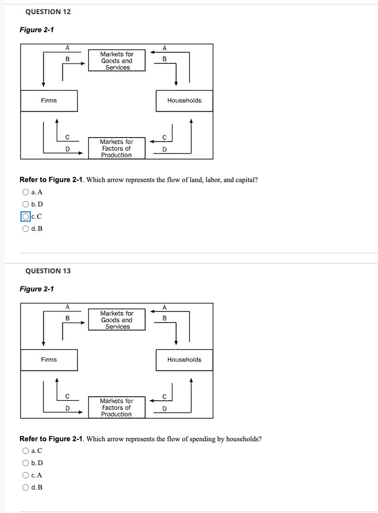 Solved QUESTION 12 Figure 2-1 Refer To Figure 2-1. Which | Chegg.com