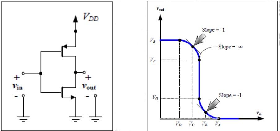 Solved The two figures given above show a CMOS inverter | Chegg.com