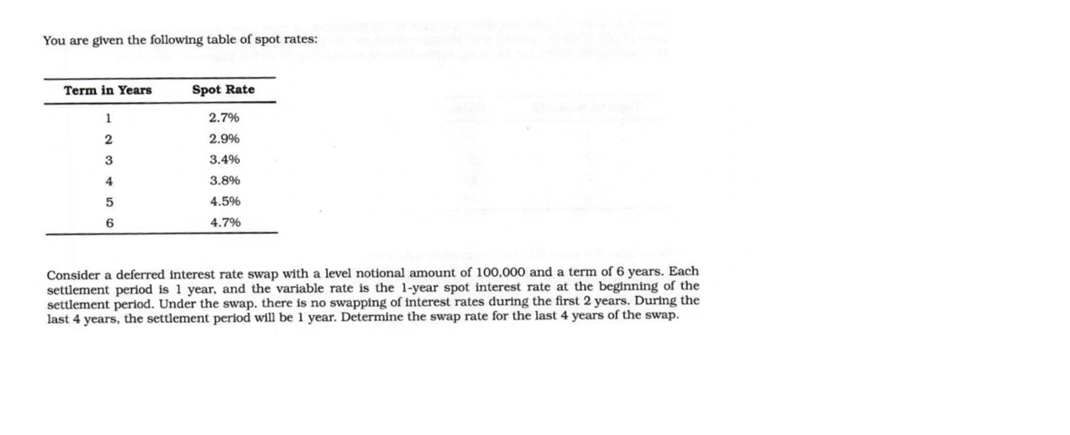 Solved You are given the following table of spot rates: Term | Chegg.com