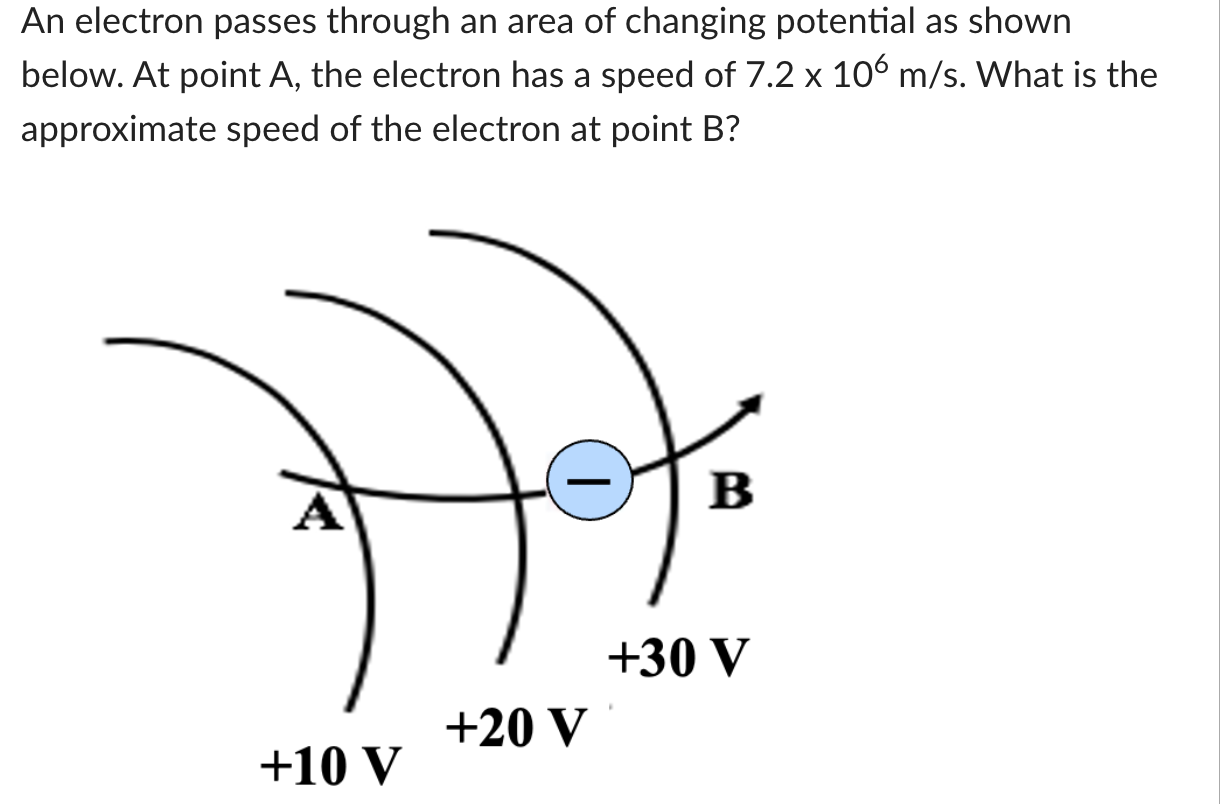 Solved An electron passes through an area of changing | Chegg.com