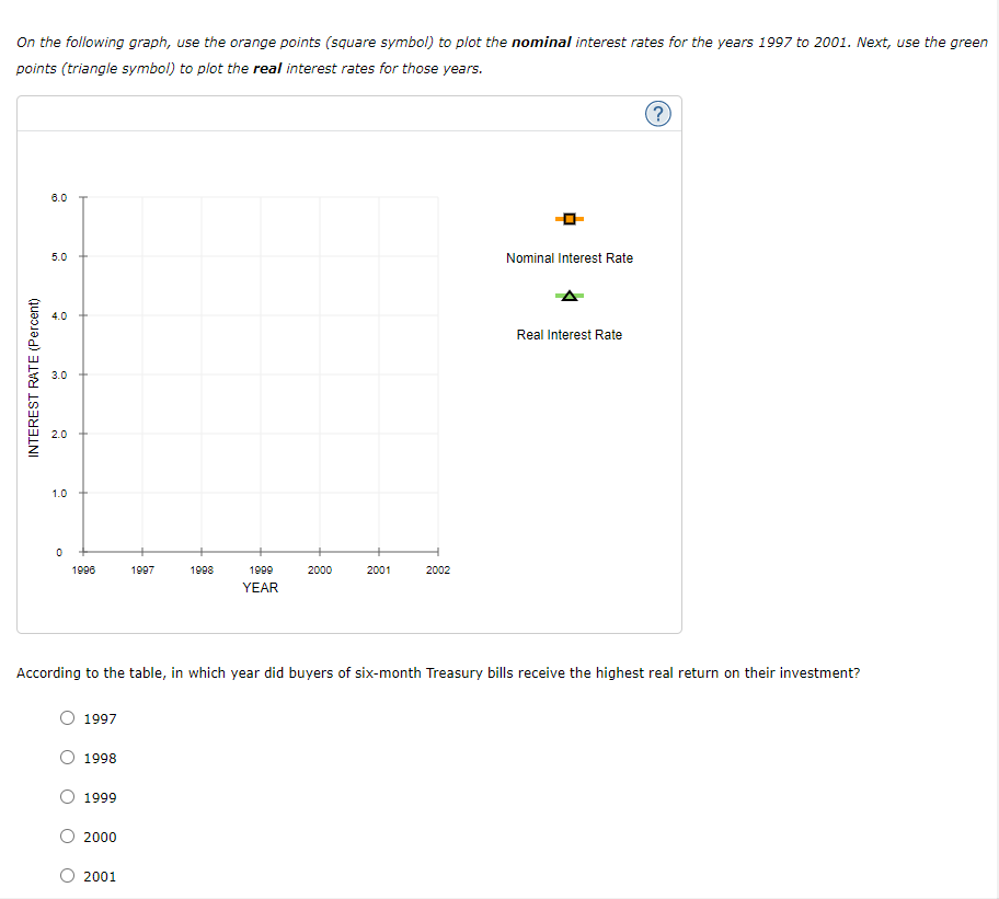 Solved 4. Inflation and interest rates The following table | Chegg.com