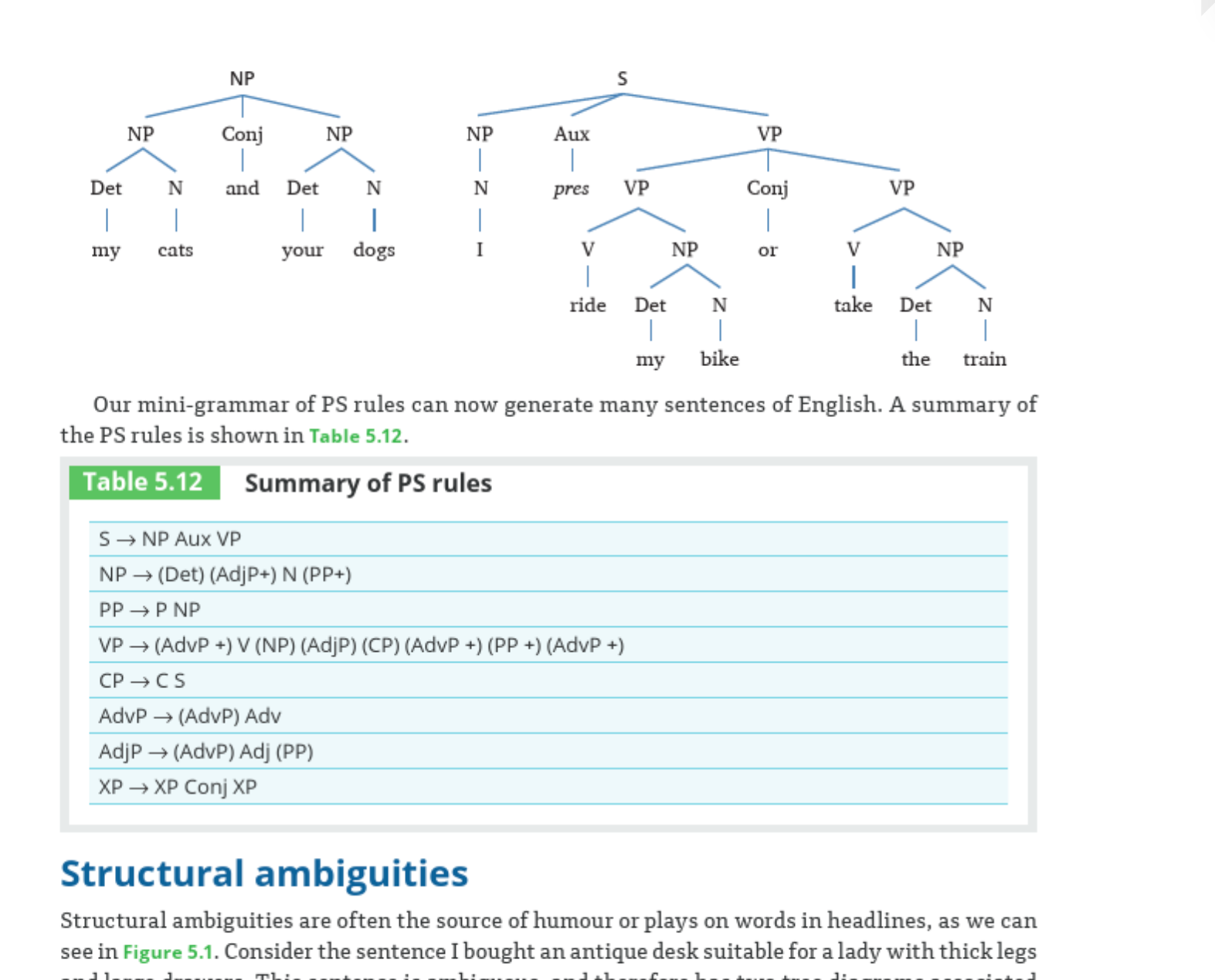 Solved Draw the s-structure trees for the following sentence | Chegg.com
