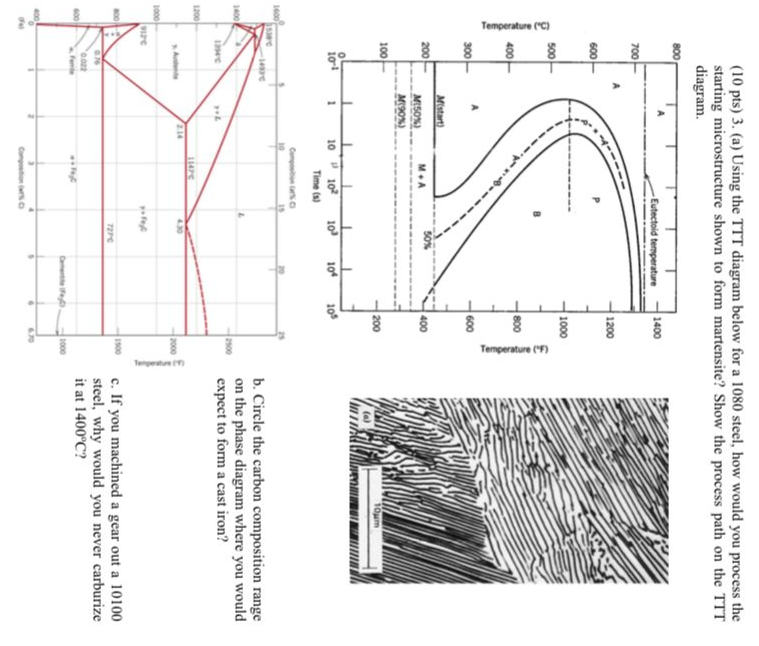 Solved (10 pts) 3. (a) Using the TTT diagram below for a | Chegg.com