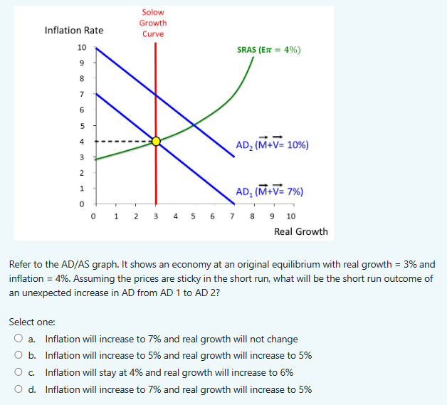 Solved Refer to the AD/AS graph. It shows an economy at an | Chegg.com